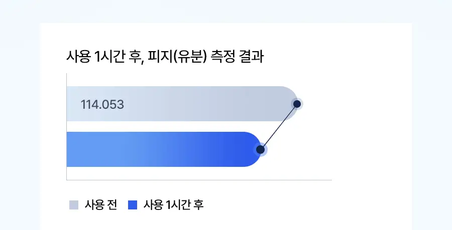 [미니어처증정] 레이비 퍼퓸 바디워시&로션 2입 기획세트 4종 골라담기 (+45ml미니어처증정) 상세페이지 26